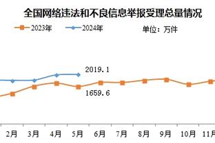 状态回来了！米德尔顿18中11拿下27分10助攻